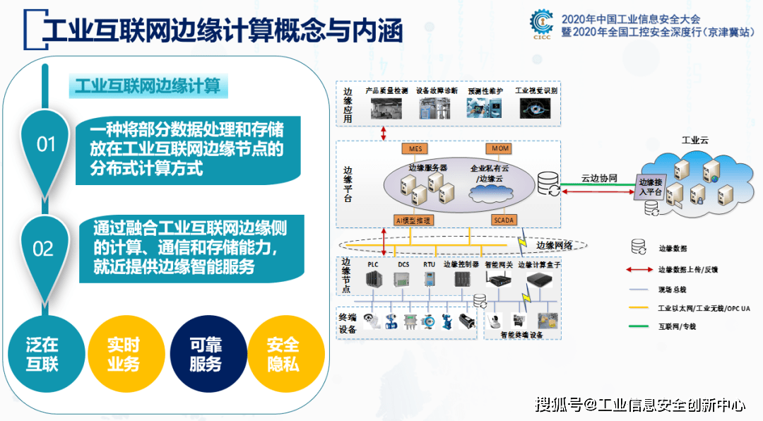 基于工業互聯網應用DT/AR技術的智能工廠信息系統項目解決方案與互聯網安全服務