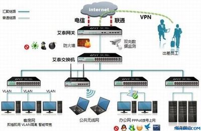 艾泰安全網關全攻略 酒店行業互聯網安全服務寶典
